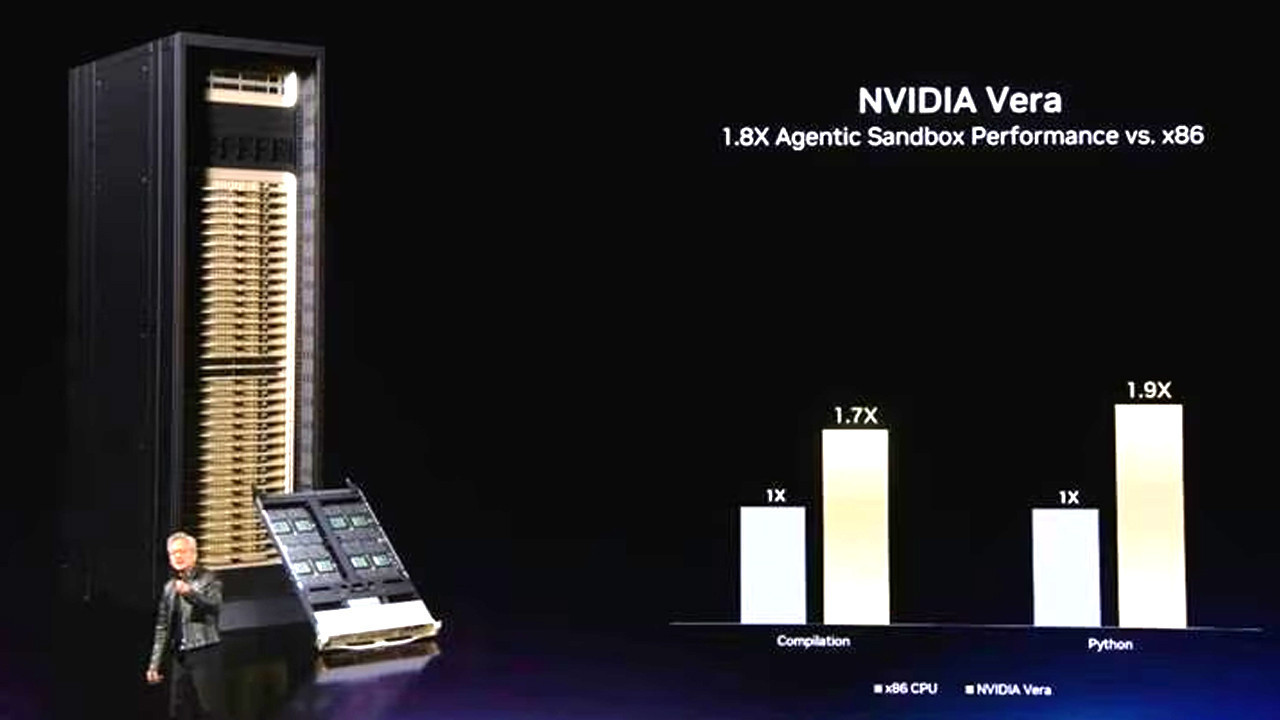 Gelecegin ciplerinde devrim nvidia kendi islemcisini gelistirmek icin sira disi bir yonteme gecti QahK2pBQ